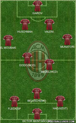 A.C. Milan Formation 2011