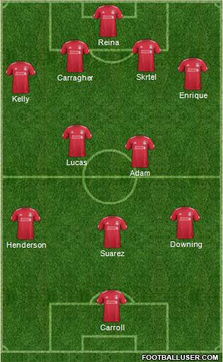 Liverpool Formation 2011