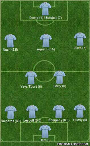 Manchester City Formation 2011