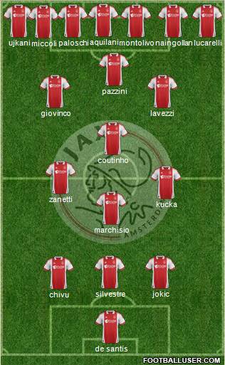 AFC Ajax Formation 2011