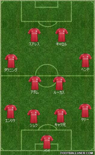 Liverpool Formation 2011