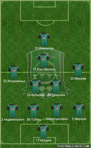 FC Krasnodar Formation 2011