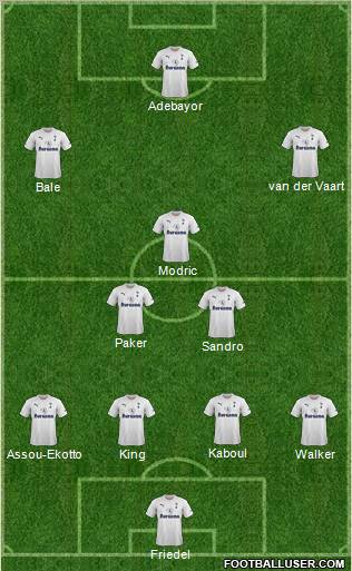 Tottenham Hotspur Formation 2011