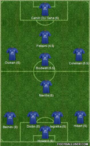 Everton Formation 2011
