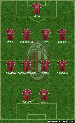 A.C. Milan Formation 2011