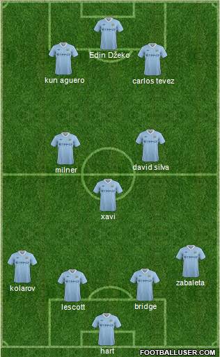 Manchester City Formation 2011