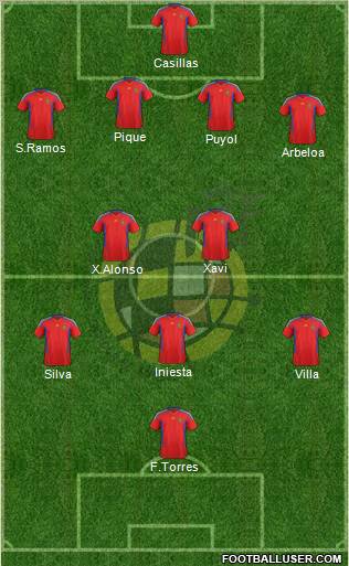 Spain Formation 2011