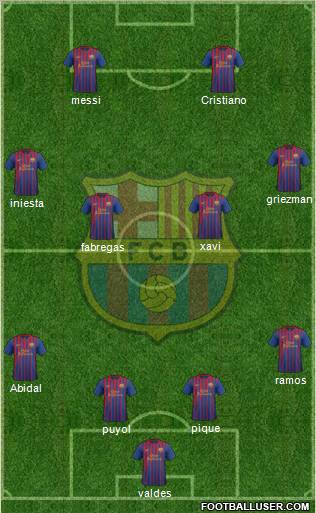 F.C. Barcelona Formation 2011
