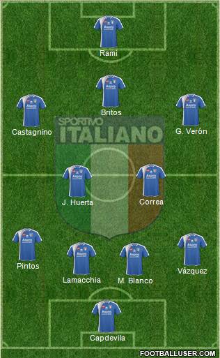 Sportivo Italiano Formation 2011