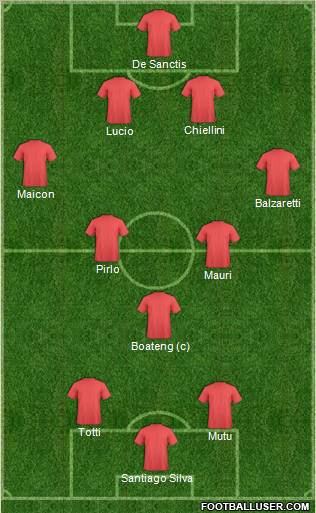 Championship Manager Team Formation 2011