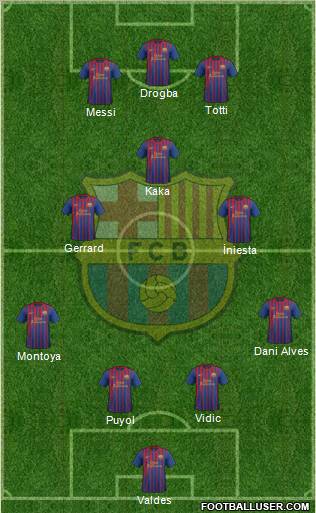 F.C. Barcelona Formation 2011