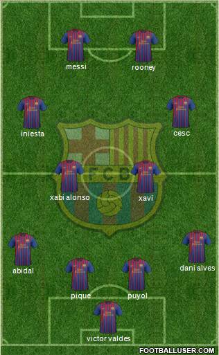 F.C. Barcelona Formation 2011