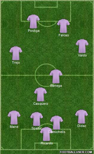 Football Manager Team Formation 2011