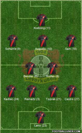 Bayer 04 Leverkusen Formation 2011