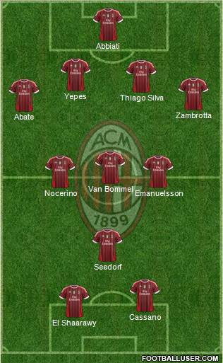 A.C. Milan Formation 2011