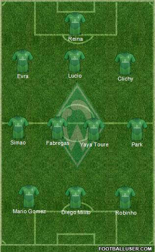 Werder Bremen Formation 2011
