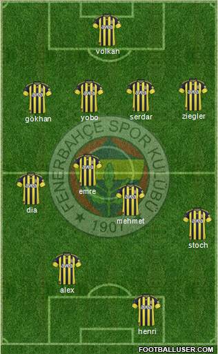 Fenerbahçe SK Formation 2011