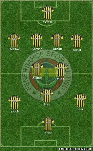 Fenerbahçe SK Formation 2011