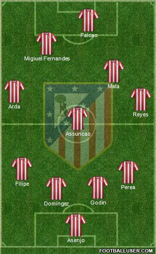 C. Atlético Madrid S.A.D. Formation 2011