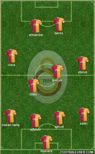 Galatasaray SK Formation 2011