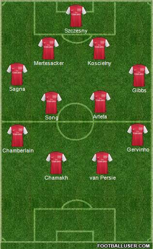 Arsenal Formation 2011