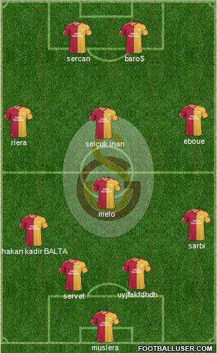 Galatasaray SK Formation 2011