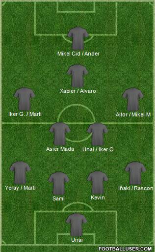 Champions League Team Formation 2011