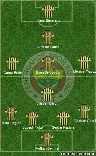 Fenerbahçe SK Formation 2011