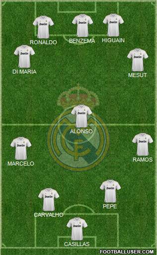 Real Madrid C.F. Formation 2011