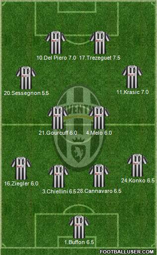Juventus Formation 2011