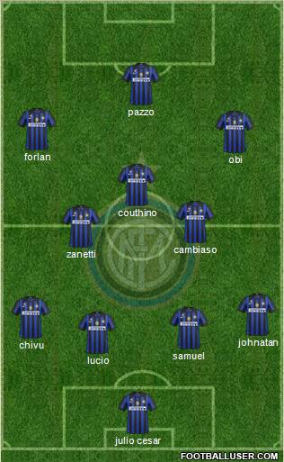 F.C. Internazionale Formation 2011