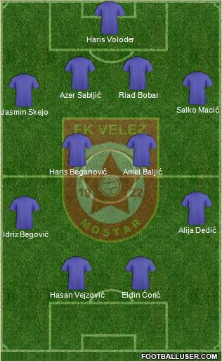 FK Velez Mostar Formation 2011