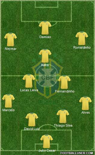 Brazil Formation 2011