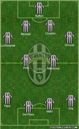 Juventus Formation 2011