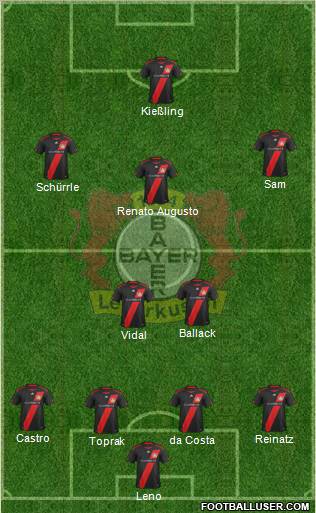 Bayer 04 Leverkusen Formation 2011