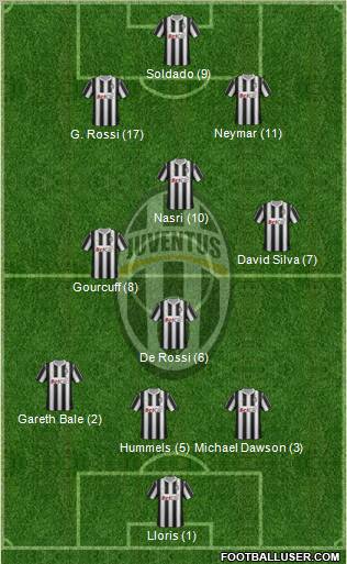 Juventus Formation 2011