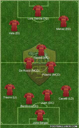 AS Roma Formation 2011