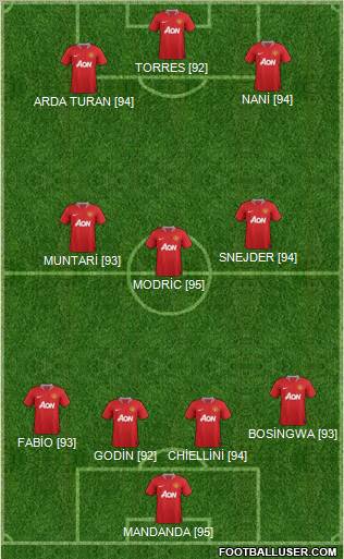 Manchester United Formation 2011