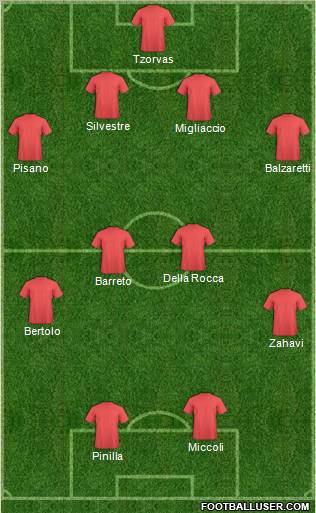 Dream Team Formation 2011