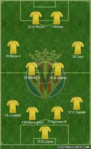 Villarreal C.F., S.A.D. Formation 2011