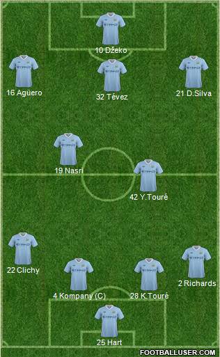 Manchester City Formation 2011