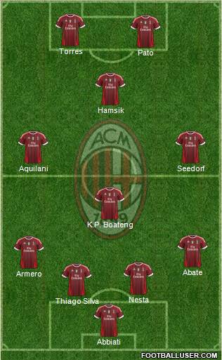A.C. Milan Formation 2011