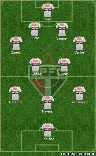 São Paulo FC Formation 2011