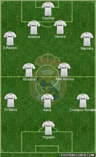 Real Madrid C.F. Formation 2011