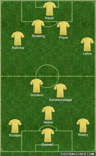 Fifa Team Formation 2011