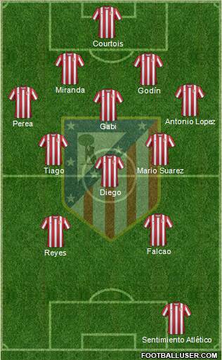 C. Atlético Madrid S.A.D. Formation 2011