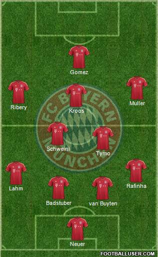 FC Bayern München Formation 2011