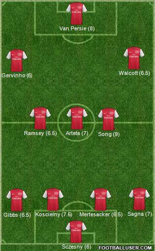 Arsenal Formation 2011