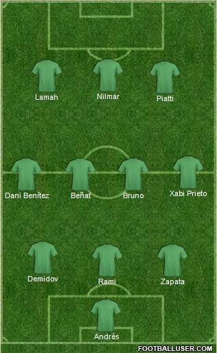 Dream Team Formation 2011