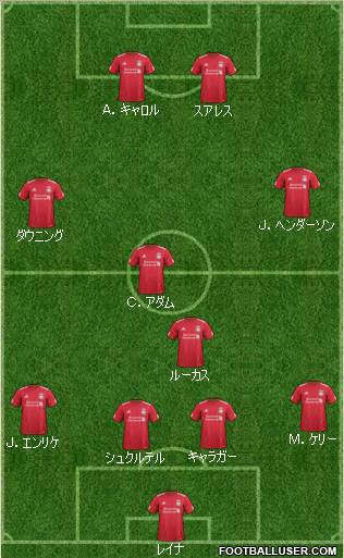 Liverpool Formation 2011